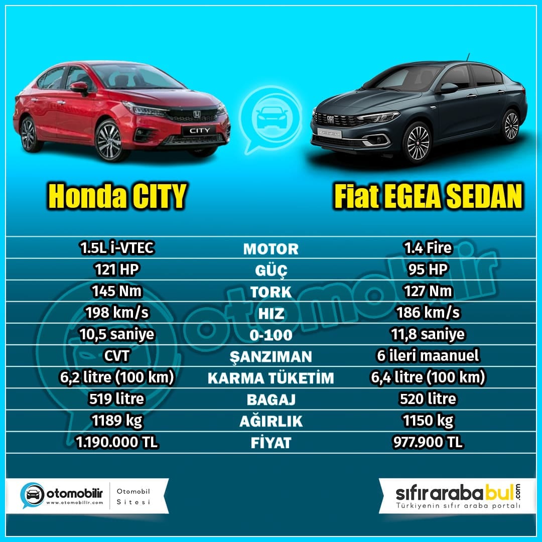 ✅Honda City ve Fiat Egea Sedan Karşılaştırması: #hondacity #city #fiategea #egeasedan #otomobilir #fiategeasedan #egea #fiat #honda