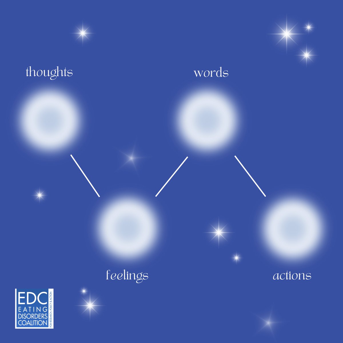 It may not be possible to stop negative thoughts at the source, but by passively observing them and recognizing them as mere thoughts, not truths, we can take advantage of the mind-body connection to positively impact our lives! #EDCTipTuesday