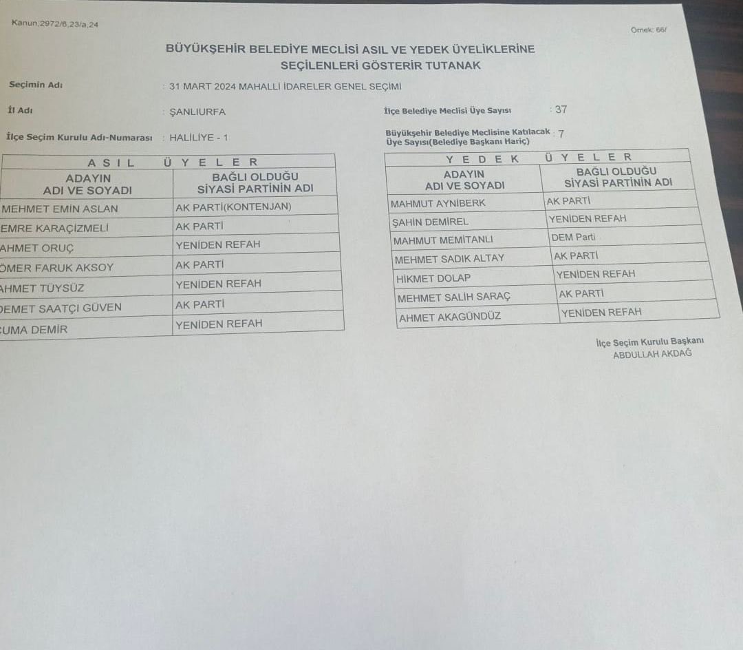 Şanlıurfa Büyükşehir Belediyesi Meclis üyeligine seçilen @AvAhmetTuysuz bu kutlu hizmet yolunda şehrimize deger katacaktır.önümüzdeki 5 yıl Şanlıurfa için bir çok alanda degisim ve büyük gelişimler görecegiz inşallah. @mkasimgulpinar_