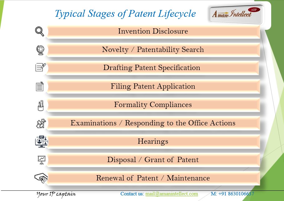 #PatentFiling
#PatentProsecution
#PatentLifeCycle

#AmanIntellect