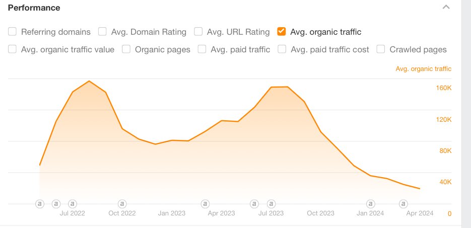 iannuttall's tweet image. The one benefit of the latest Google algorithm update is that you no longer need Ahrefs or Semrush if you own a niche site.

Just refer to this and it’ll be 99% accurate: