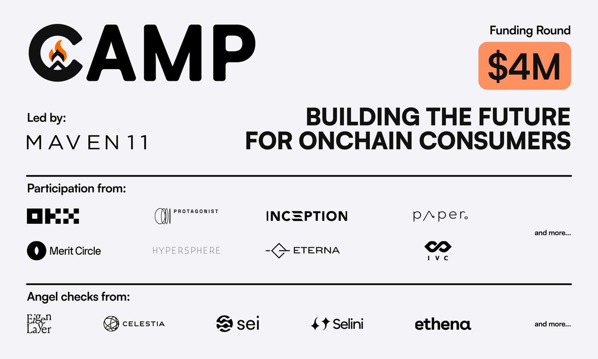 we're excited to announce our $4 million seed round led by @Maven11Capital it's a pleasure to be aligned with investors who believe in the future Camp is building for onchain consumers ⛺️