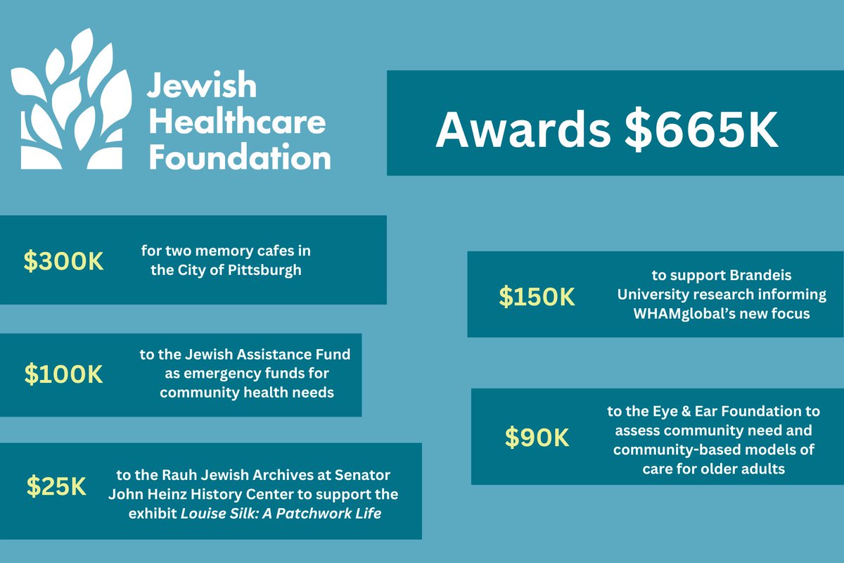 JHF has awarded $665K in grants to address critical issues affecting vulnerable older adults. @TheHellerSchool @eyeandear @HistoryCenter rb.gy/gzlegf