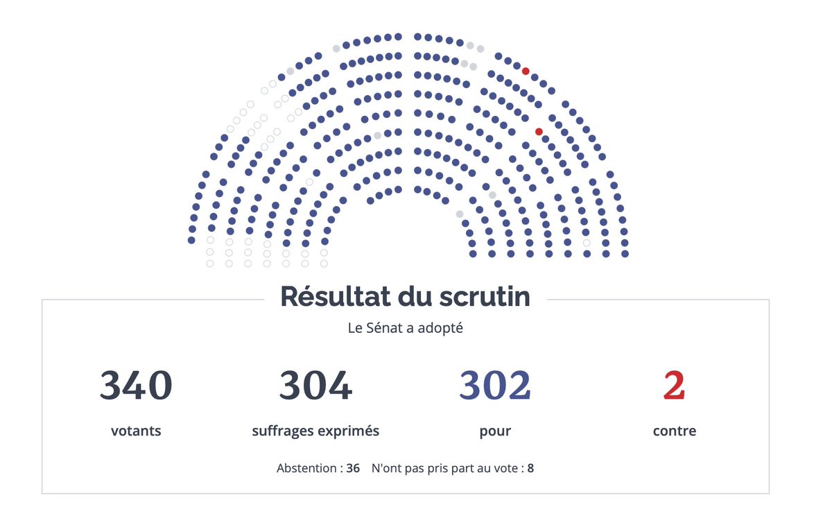 Le Sénat vient d'adopter la loi SREN profondément liberticide qui crée un « délit d'outrage en ligne » aux contours plus qu'opaques.
La censure est en marche.