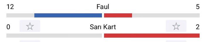 Gs 12 faul 0 kart

Hatayspor 5 faul 2 sarı kart.. 

her şeyin özeti

#GSvHTY Galatasaray - Hatayspor