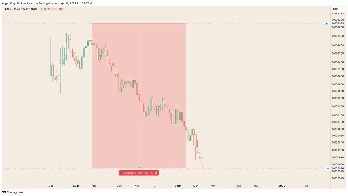 CryptoKoryo tweet picture