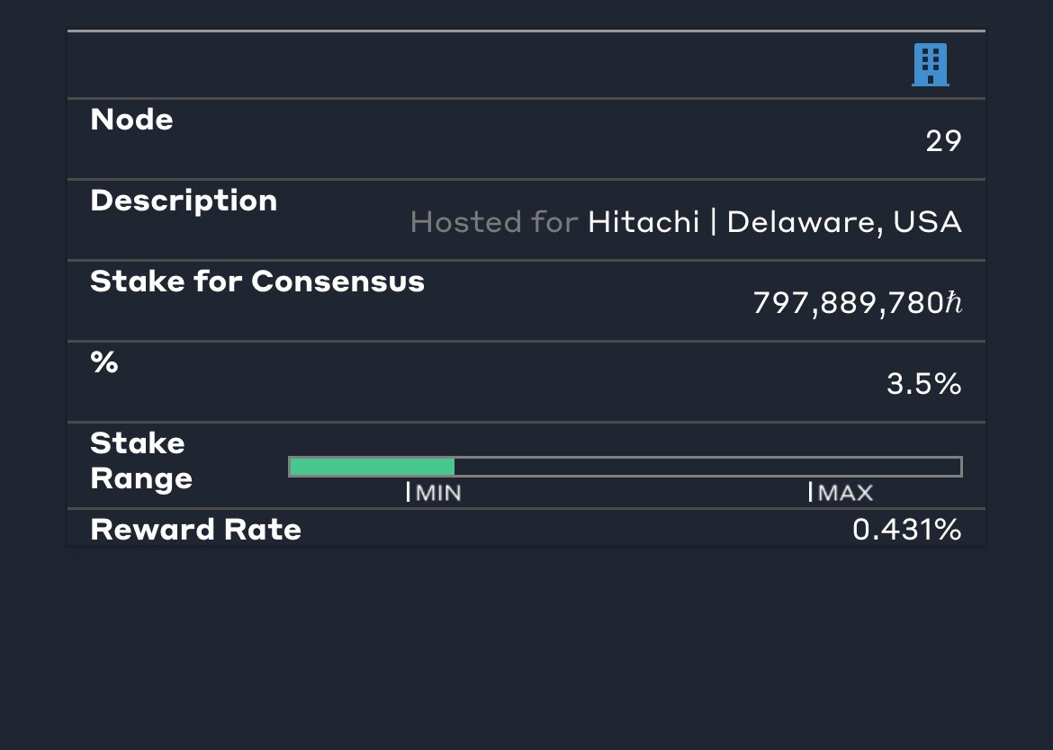 hbartuna's tweet photo. $hbar hitachi node alive ✌🏻 https://t.co/U8i1uXYnpi
