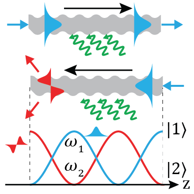 A novel form of optical nonreciprocal dissipation engineering marks a milestone in the long-standing challenge of building practical on-chip isolators for photonic integrated circuits. Read go.aps.org/3THhySu @YishuZhou2 @RakichLab @Yale_QI #PRXjustpublished #openaccess