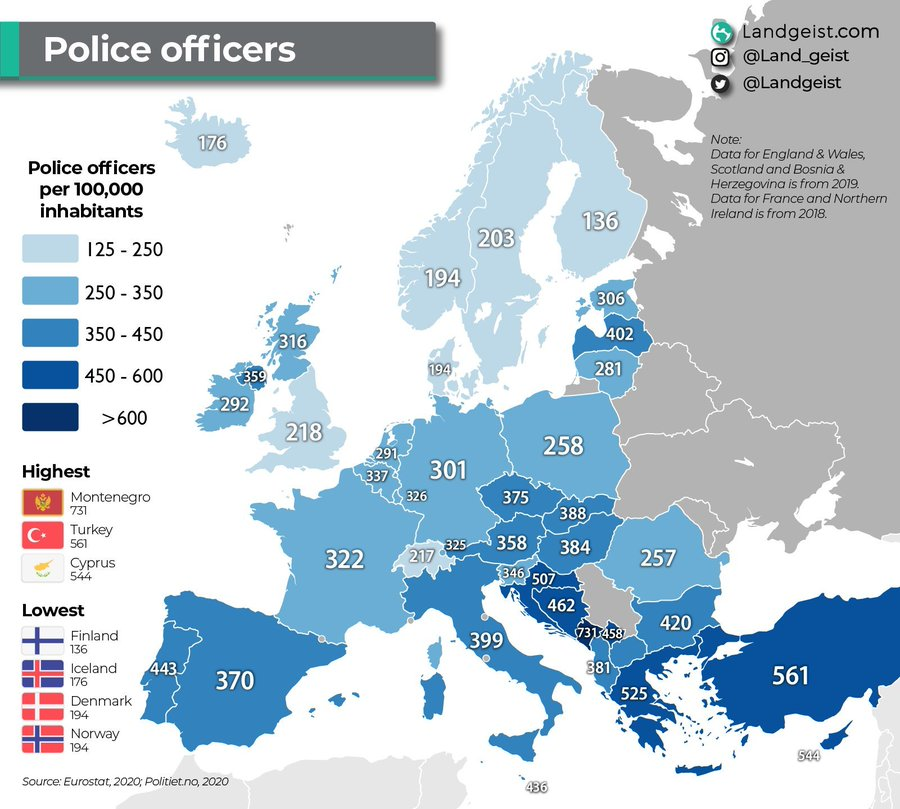 time_for_ef's tweet photo. Greece 🇬🇷 has the highest number of police officers in the EU 🇪🇺 per inhabitants (Eurostat, 2020) https://t.co/b29fTL8BnB