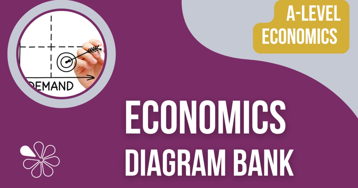 tutor2uEcon's tweet photo. Our most popular free Economics download in this academic year!
A-Level Economics Diagram Bank for Teachers
An incredibly useful, editable teaching resource for all A-Level Economics teachers!
https://t.co/c6oCI6MV8s
#aleveleconomics #edexceleconomics #aqaeconomics https://t.co/pq4ADMuY2H