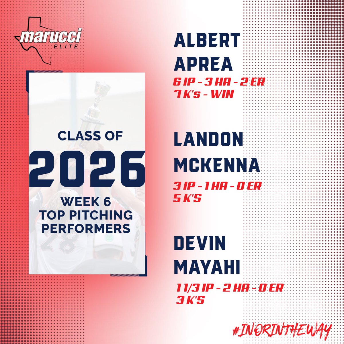 Top Pitching Performers @MarucciEliteTX Class of 2026 Uncommitted: @Albie1942822500 (@JaysHardBall) @LandonMcKenna4 (@FBCAathletics) @DevinMayahi (@spxhtxbaseball) #InOrInTheWay