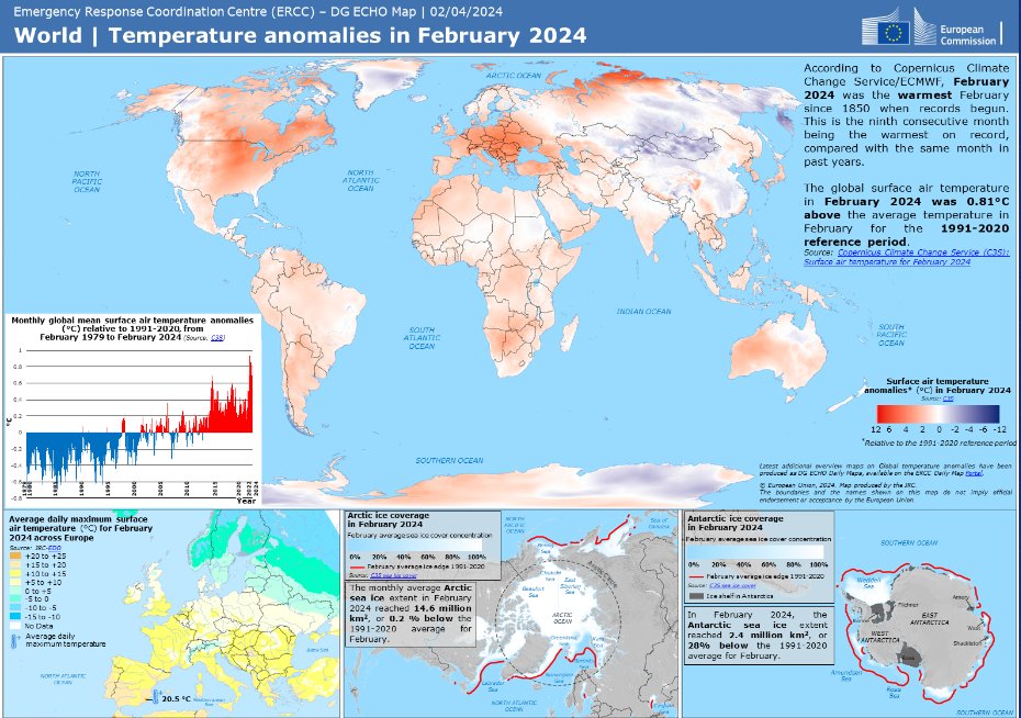 February 2024 broke records as the warmest February ever recorded, according to the EU's Copernicus Climate Change Service. It also marked the ninth straight month of record-high global temperatures. europa.eu/!k4kqVw