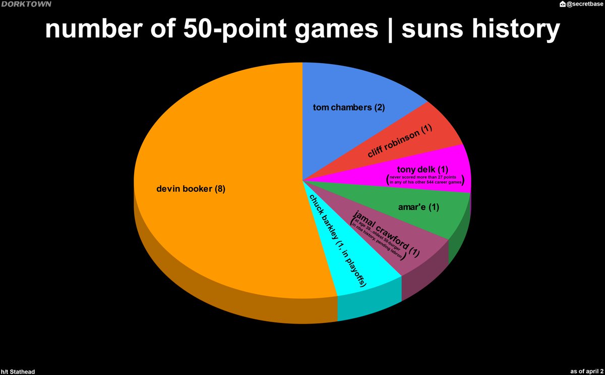 Dorktown: Devin Booker!