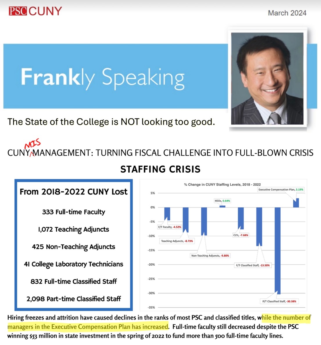 From 2018-2022 CUNY Lost
333 Full-time Faculty
1,072 Teaching Adjuncts
425 Non-Teaching Adjuncts
41 College Laboratory Technicians
832 Full-time Classified Staff
2,098 Part-time Classified Staff

#AgainstAusterity #CareNotCuts #FixCUNY #FundCUNY #InvestInCUNY #APeoplesCUNY