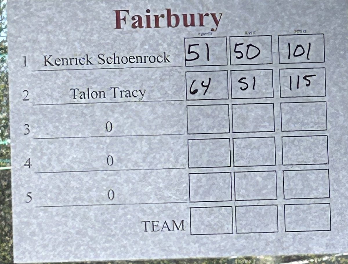 Crete JV Invite results. ⁦@FairburyJeffs⁩