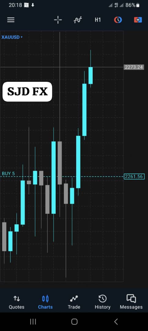 Sjdfx1's tweet photo. GOLD ON FIRE🔥🔥🔥🔥🔥🔥🔥 https://t.co/Kxj4TEByQR