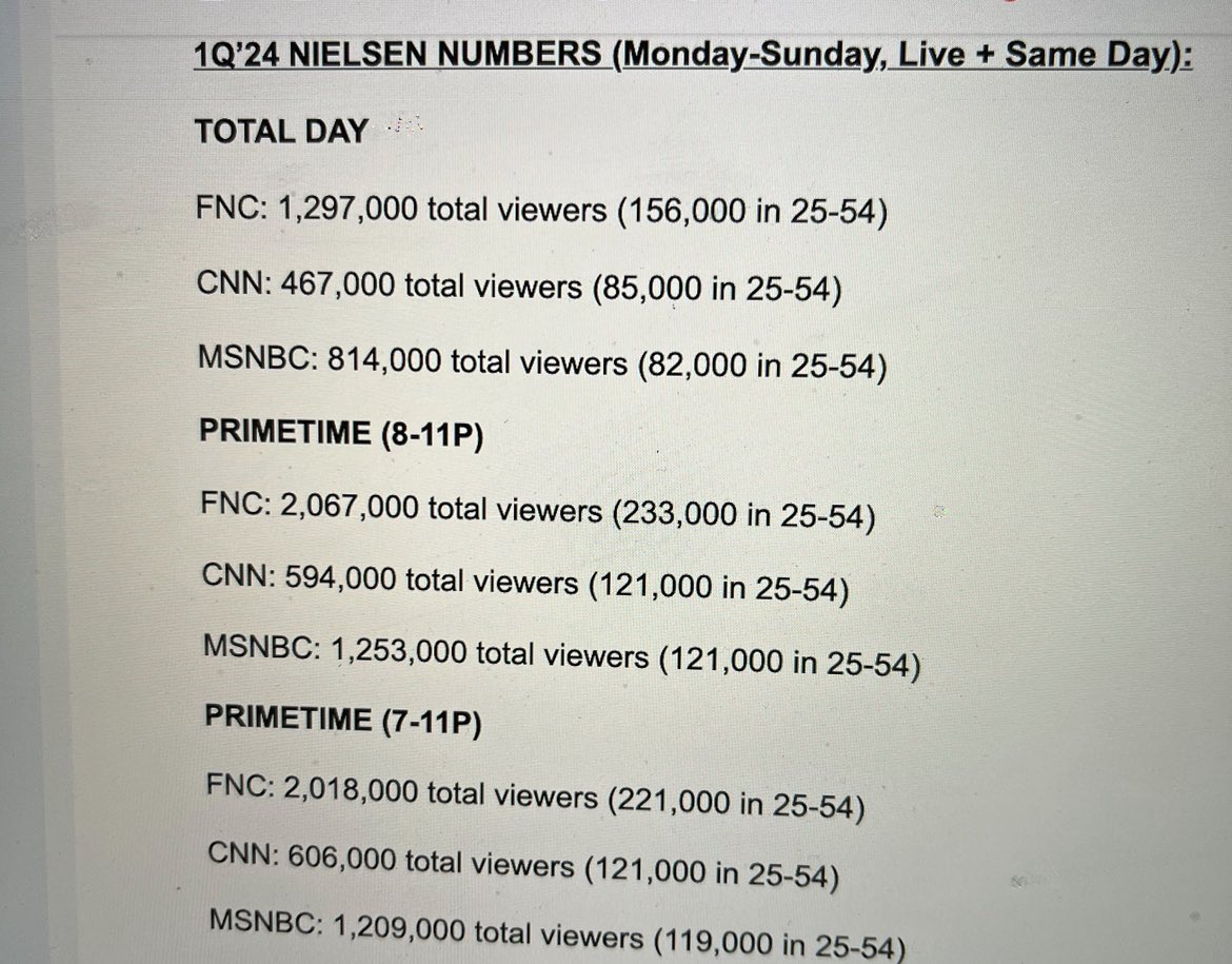 First quarter cable news ratings.