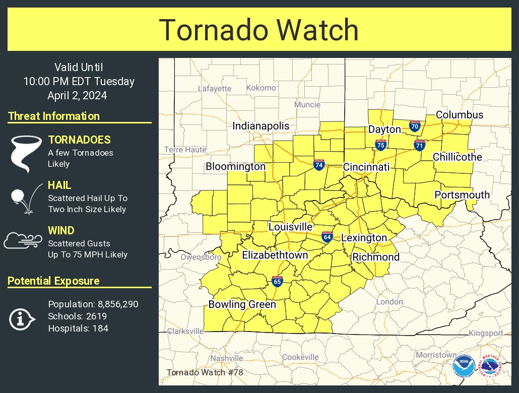 This graphic displays Tornado Watch watch number 78 plotted on a map. The watch is in effect until 10:00 PM EDT. The watch includes parts of Indiana, Kentucky and Ohio. The threats associated with this watch are a few tornadoes likely, scattered hail up to two inch size likely and scattered gusts up to 75 mph likely. There are 8,856,290 people in the watch along with 2619 schools and 184 hospitals.