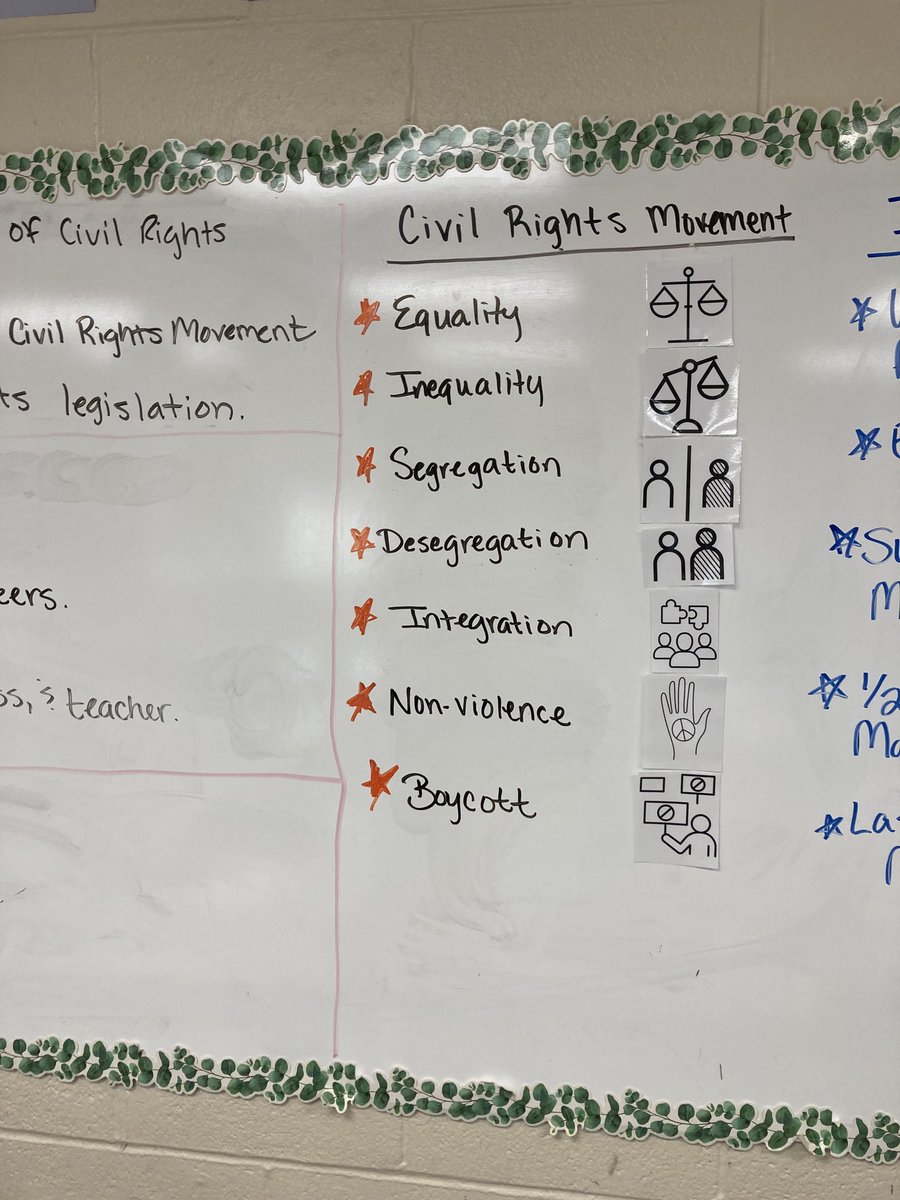 ⁦@GlencliffColts⁩ US History teacher, Ms.Jones utilizes powerful and simple icons to allow access to content specific language. ⁦@MNPS_EL⁩