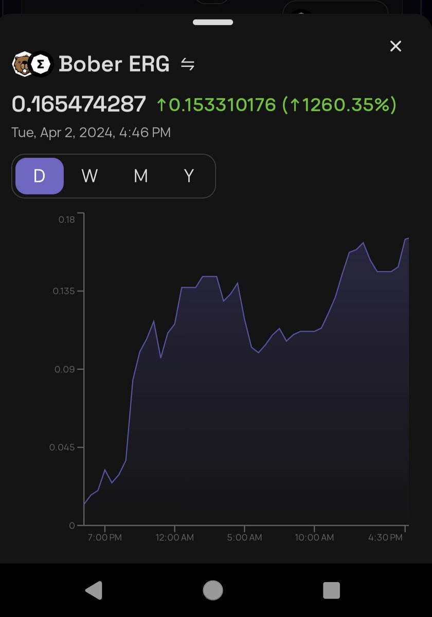 Hollo1390's tweet image. Wake up and smell #BoberErgo #ErgoMemeCoins #DoYouEvenBober ?
127k supply
100% community 0% to team 
Locked liquidity
Only 1 day old 😜😝👊
$Bober $ERG