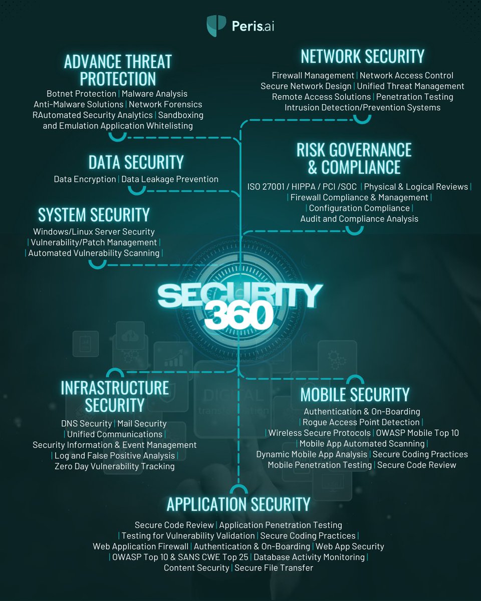 Discover the Ultimate Security 360° Strategy!   

#CybersecurityBlueprint #ThreatProtection #RiskCompliance #DataSecurity #MobileSecurity #SystemSecurity #InfrastructureSecurity #ApplicationSecurity #Perisai #Cybersecurity #YouBuild #WeGuard