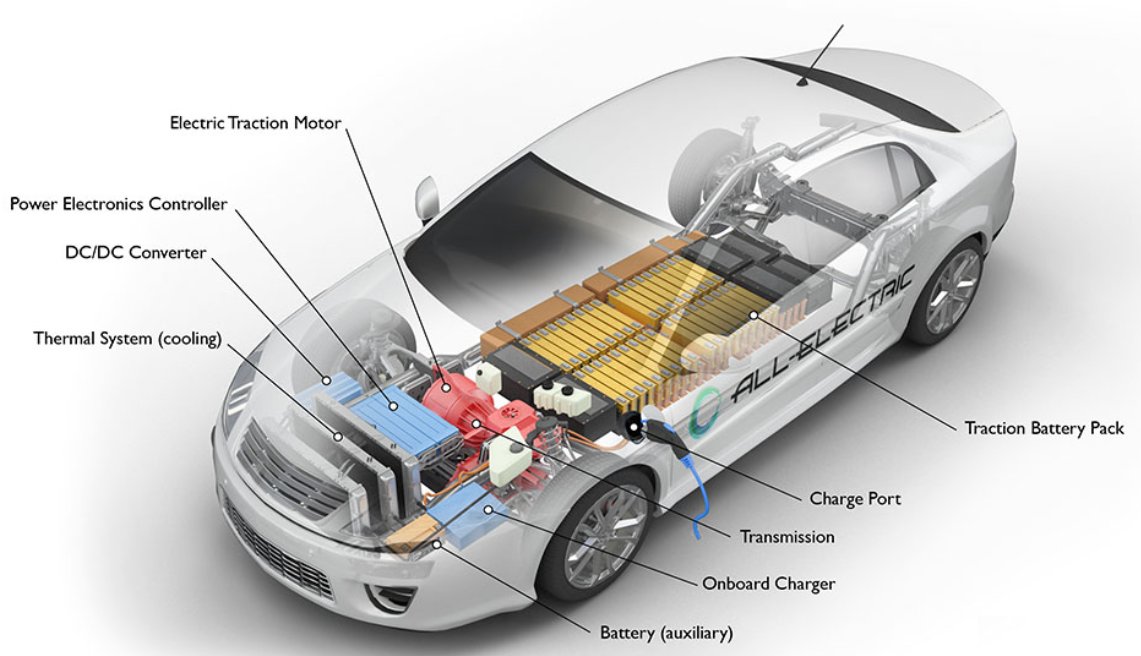 EmFexpert's tweet photo. Are electric vehicles safe from the effects of electron emissions?  Study  and findings of 32  EVs by electraEMF©️ engineers and the scientists . There are numerous sources of emissions and fields of  the elements of the electromagnetic spectrum (EMS)  that need recognition. https://t.co/10ac3W5Sa1