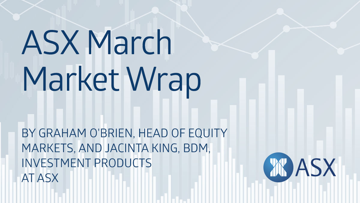 March finished up 198 points at 7,897 with all sectors but one contributing to this gain. 🎧 Listen to the latest ASX Market Wrap for a review of the month that was: bit.ly/3PM0mKx #ASXMarketWrap #TopStocks #InvestmentProducts