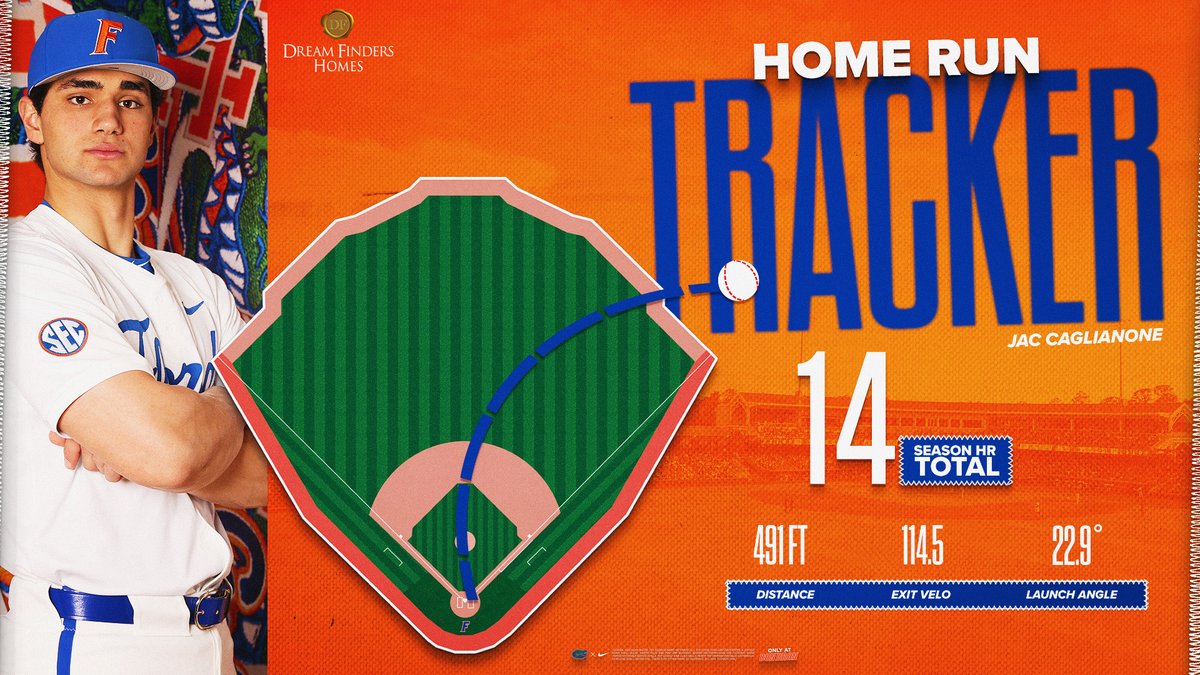 491 feet 🤯 #GoGators | @Dream_Finders