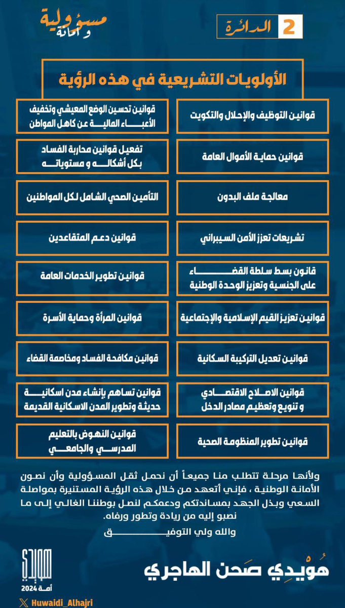 رسالة إلى أهل #الدائرة_الثانيه أقول وأشهد مارأيتة خلال السباق الأنتخابي وبعيد عن المكون الأجتماعي

المرشح #هويدي_الهاجري
.
أولا:تعمد أن من يدير حملة الأنتخابية من خيره الشباب في جميع اللجان
.
ثانيا:كمرشح وضع خارطة قوانين ولكل قانون بمسماه وليش عنوان رئيسي ودليل علي صدق برنامجه