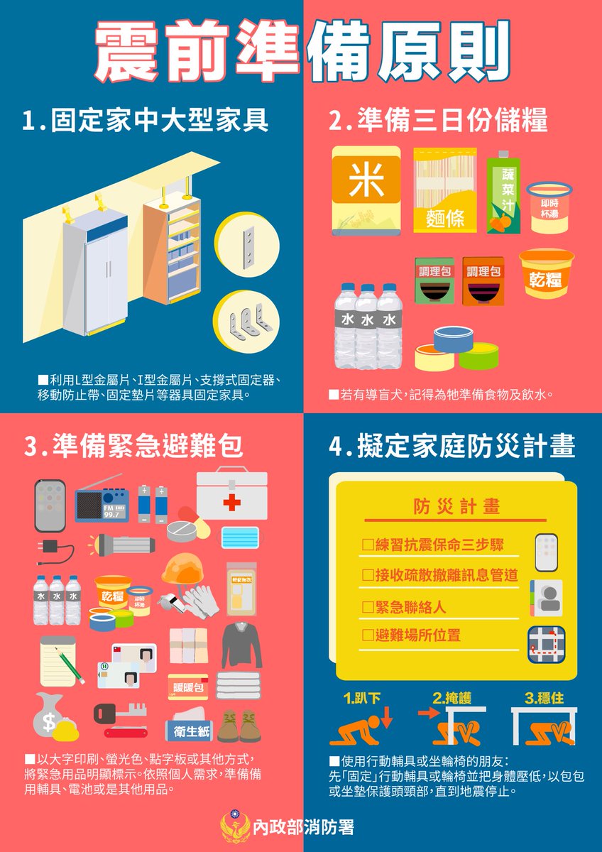 再來發地震相關宣導
還沒準備地震包可以準備一下
準備過的檢查一下內容物需不需要更新

可以先查詢記住離自己最近的避難收容所

內政部簡易疏散避難地圖：
nfa.gov.tw/cht/index.php?…

全民防災e點通：
bear.emic.gov.tw/MY/#/home/subj…