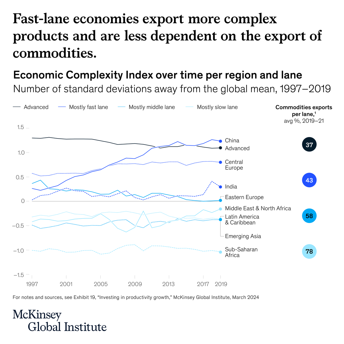 McKinsey Global Institute tweet media