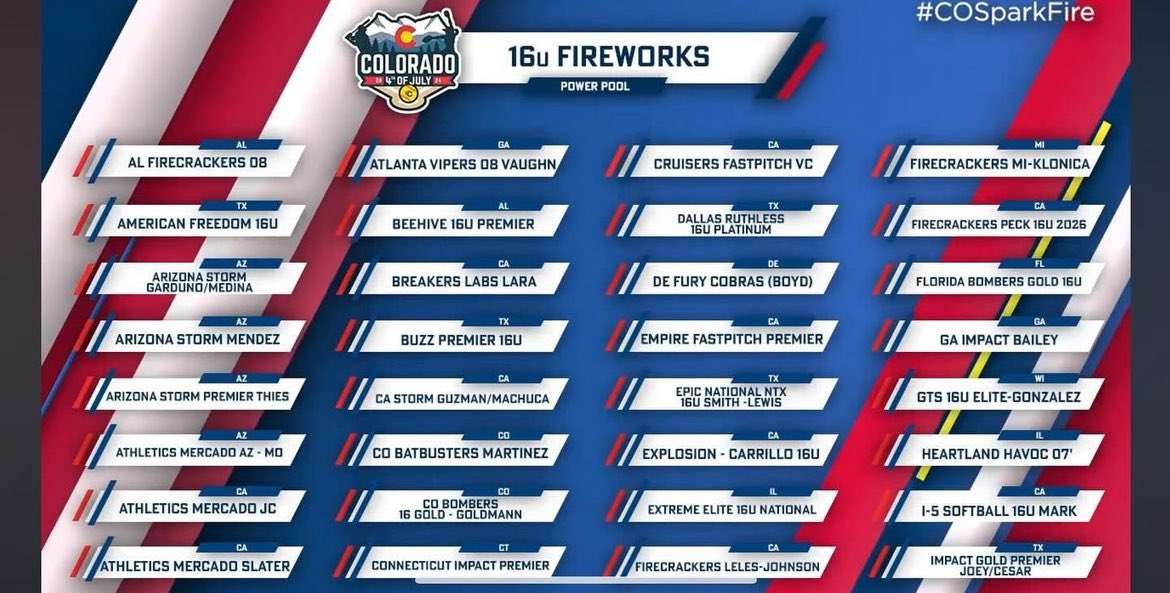 Proud of this team earning themselves a spot in the Fireworks Power Pool! Let’s go! @COSparkFire @triplecrownspts