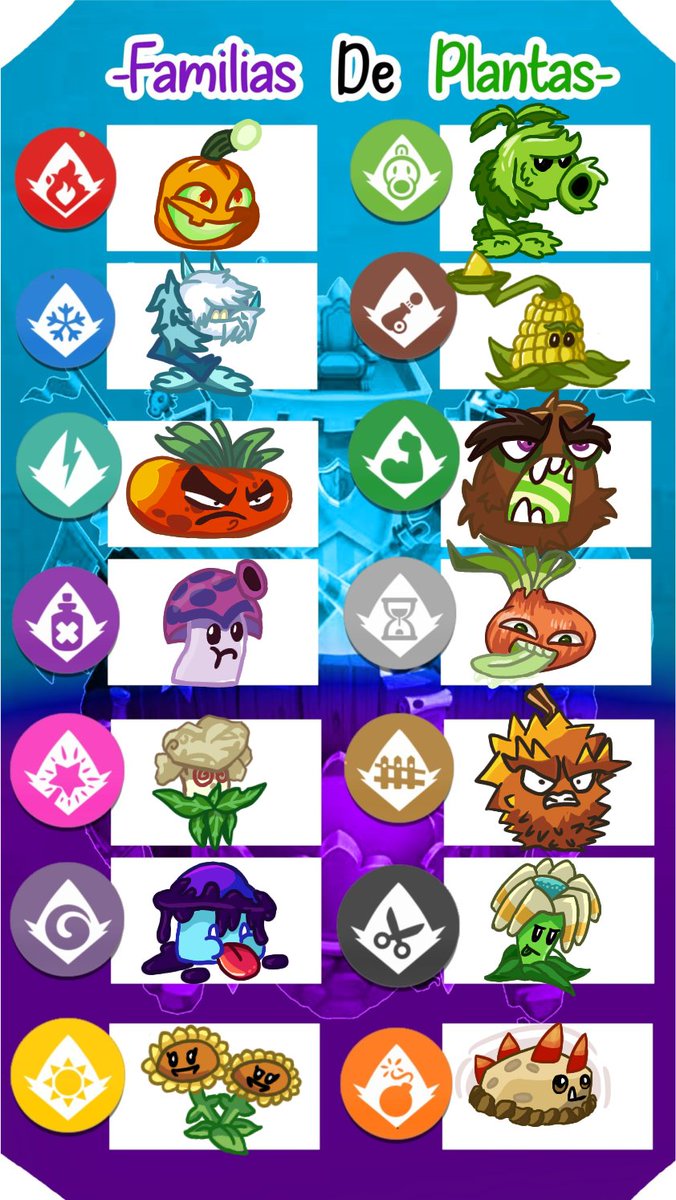 GENTEEE!! Yo y mi pana @Weiq_XD les tenemos a ustedes fans de pvz un  desafio, dibujar sus plantas fav de plantas vs zombies 2 (o de cualquier  otro juego de pvz si, image size:676x1200