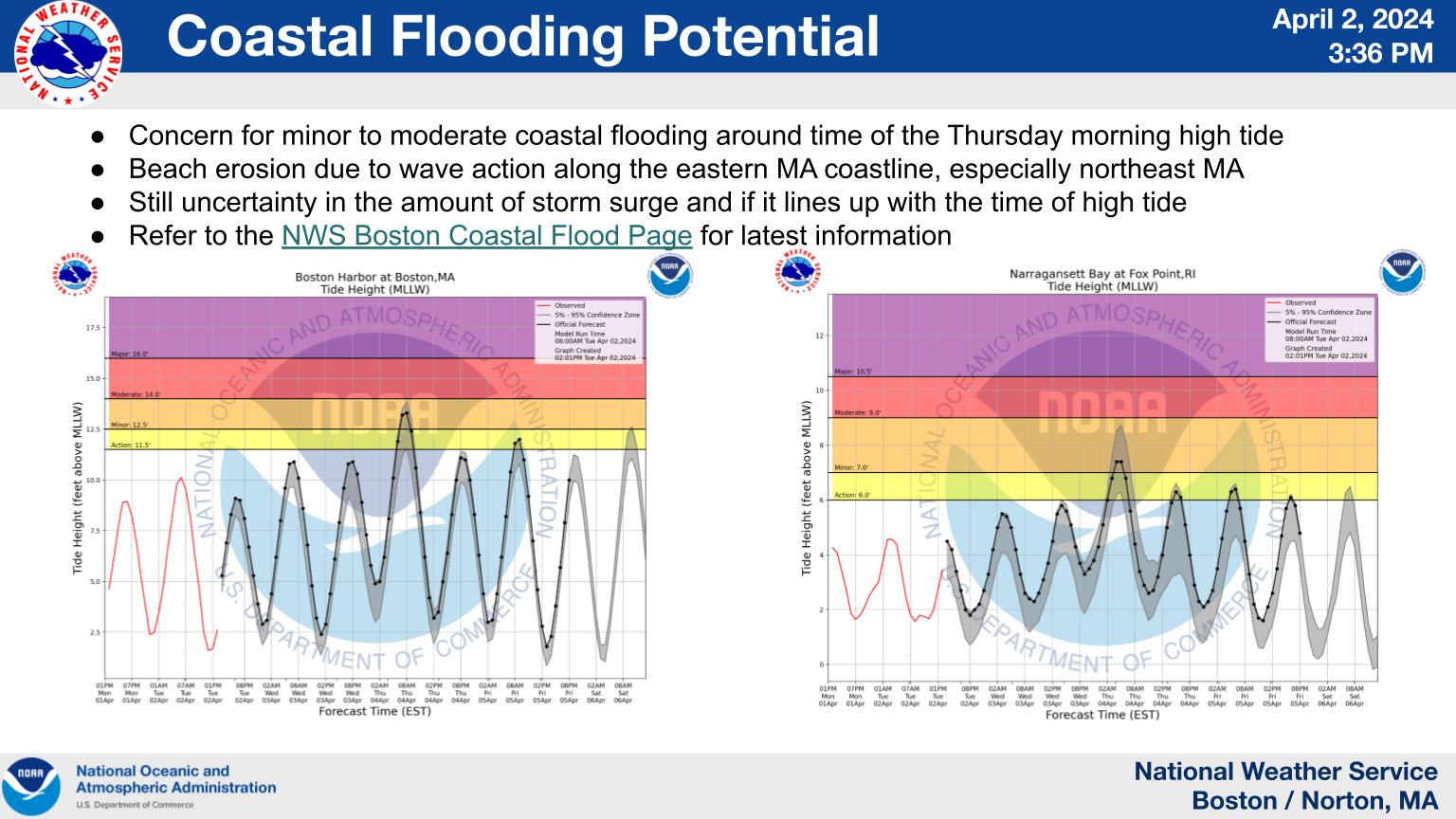 coastal flooding 