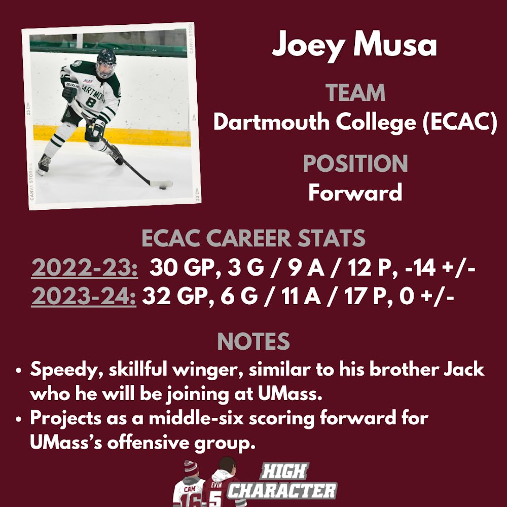 🚨 UMASS WITH THEIR FIRST MOVE IN THE PORTAL! 🚨

Joey Musa has committed to #NewMass!

UMass is bolstering its forward group with an influx of speed and skill, similar to his brother, and leading forward scorer, Jack Musa! 

Welcome Joey!