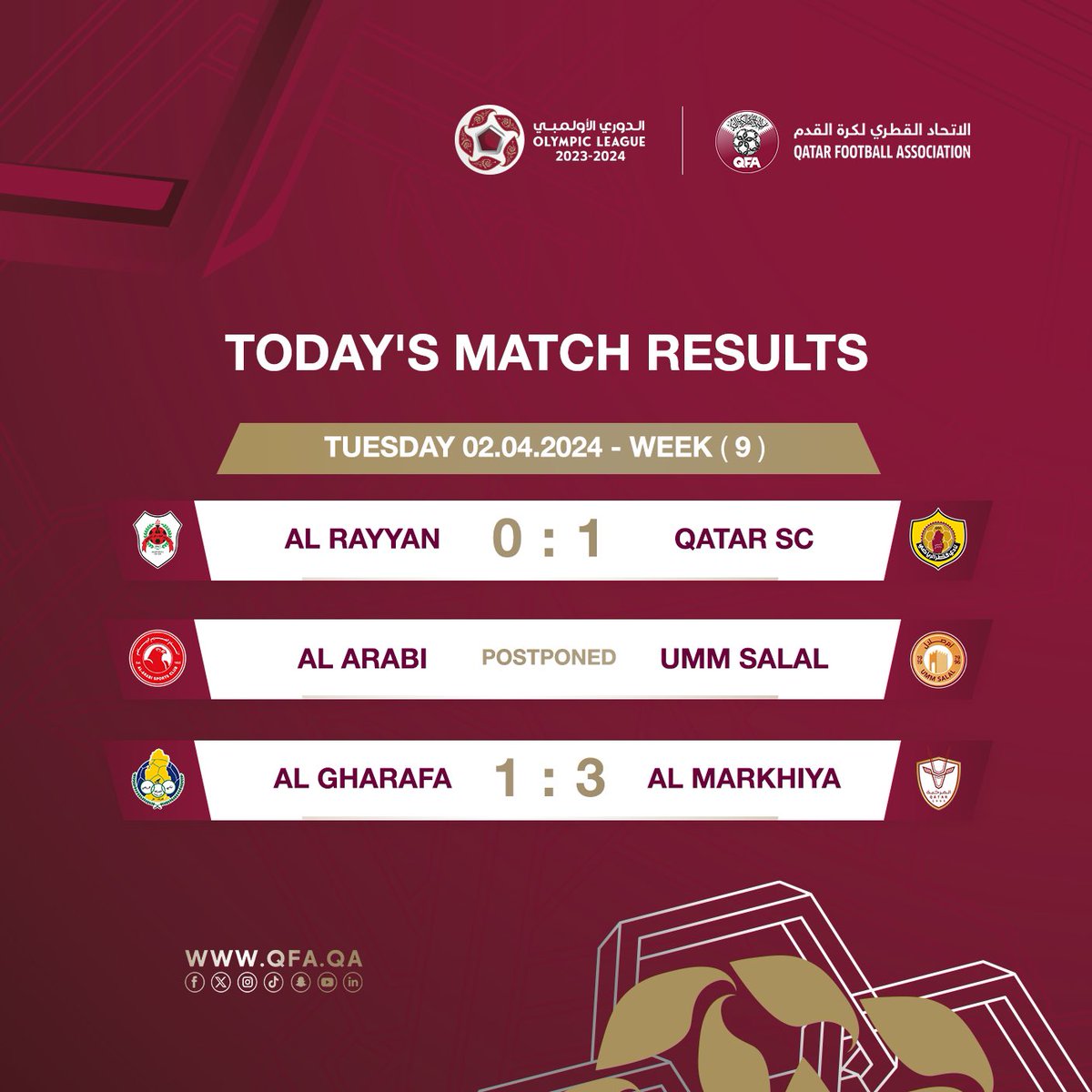 🗒- Results of the ninth week matches of the #Olympic_League for the 2023/2024 season🏆.