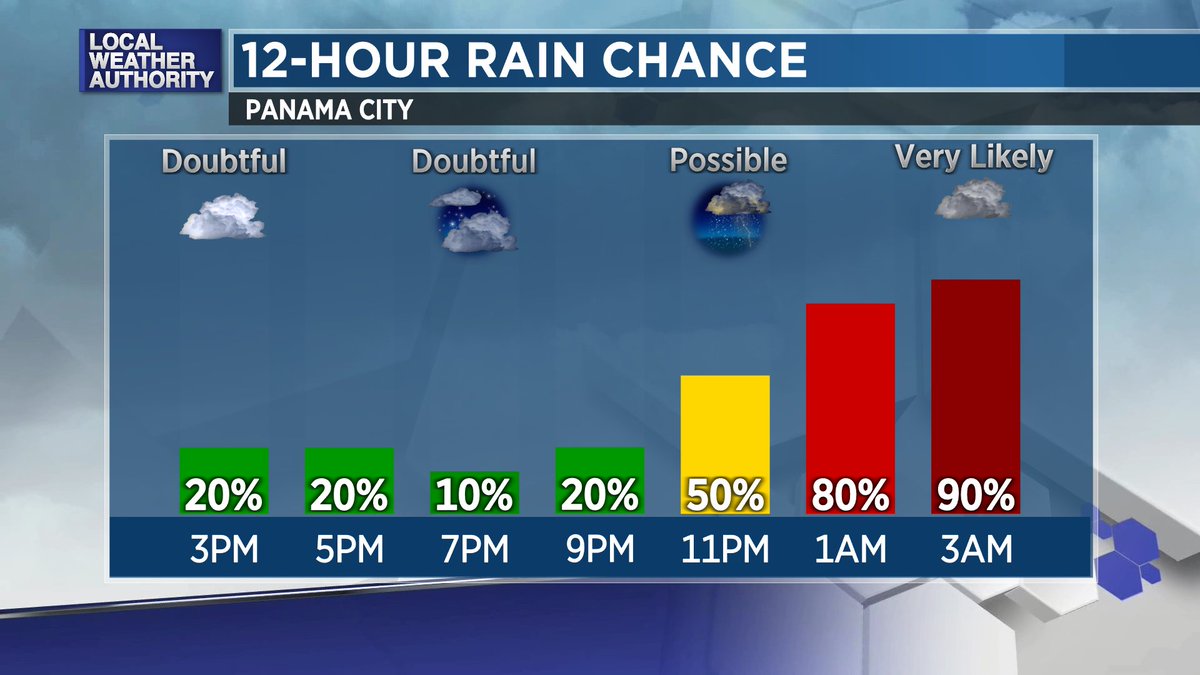 Here is the timing of the storms coming in tonight into Wednesday AM. The severe threat timing will be ~1am-6a over our area.