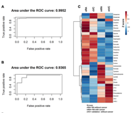 Metabolic changes in sera of patients with #rheumatoidarthritis or #spondyloarthropathies are indicative of cancer or paraneoplastic syndroms, a new study from 🇩🇪 shows. Will it facilitate an earlier diagnosis of #cancer in this population? 🔗 bit.ly/3TAsSje