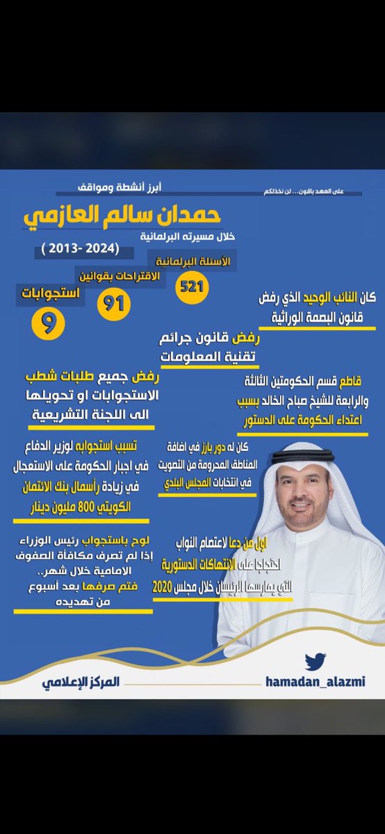 .

#حمدان_العازمي 
أثبت للجميع بما لا يدع للشك
بأنه رأس وليس تبع لشيخ أو تاجر
لقد صان الأمانة وحفظ العهد مع الشعب ودافع عن حقوق الشعب ومكتسباته بكل صدق وأمانة 🌹
#انتخابات_الامة_2024 
#الدائرة_الخامسة