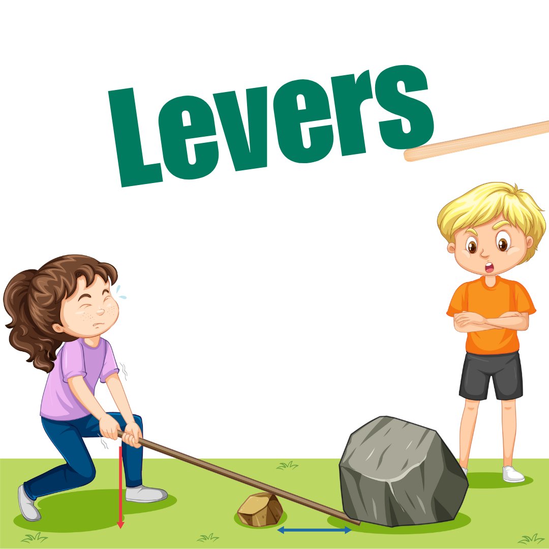 WhybricksEDU's tweet image. A lever is a bar that can pivot on a fixed point. 
Common examples of levers include seesaws, wheelbarrows and shovels and all levers are made up of some type of bar or beam and a fixed point called a fulcrum.

Learn more about levers in our WOW sheets at whybricks.com