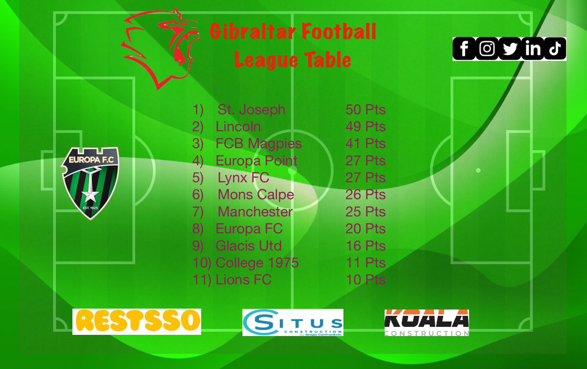 Results & League Table.