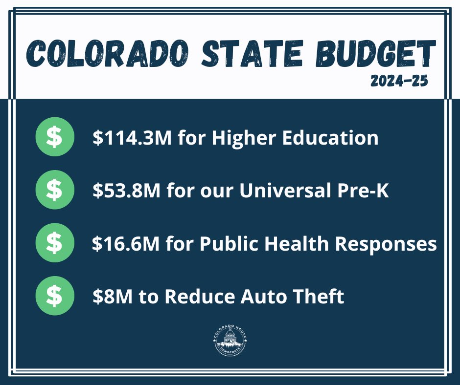 This week, the House of Representatives worked to pass the Long Bill, which includes the budget for the 2024-2025 fiscal year. This year’s budget prioritizes families & youth by making critical investments in Universal Pre-K, low-income childcare support, and more!