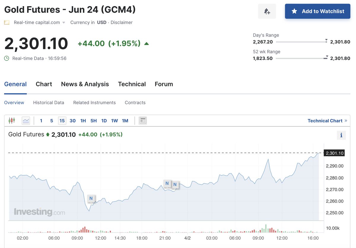 Chris Marcus (@arcadiaeconomic) on Twitter photo 