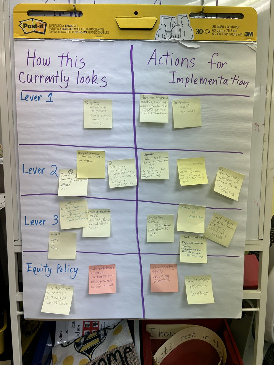 The @DDEDolphins SIP team was on 🔥 digging into the WCPSS Equity Policy and Instructional Levers! Such great 🧠 power discussing next steps in serving ALL students!