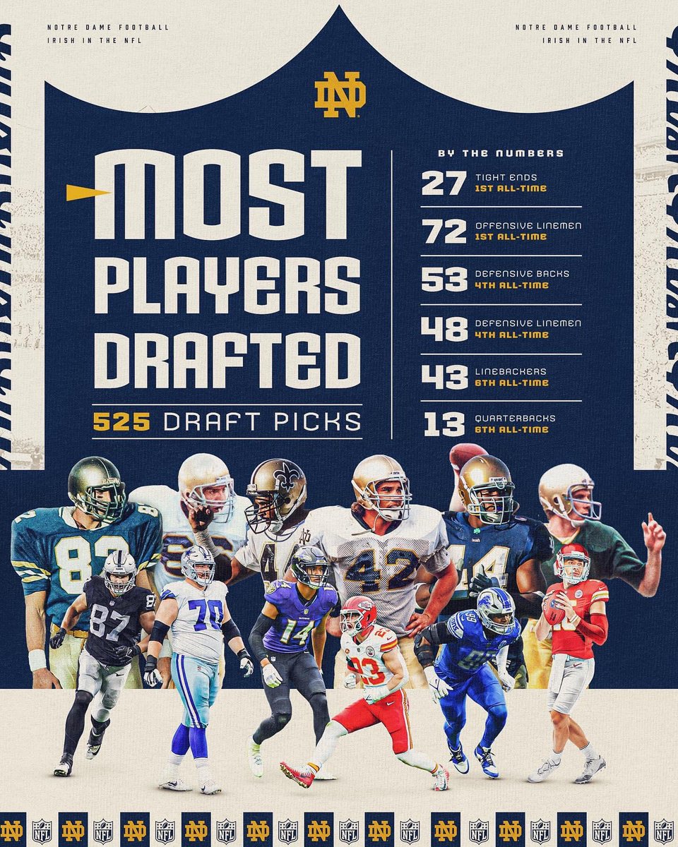 GO IRISH! ☘️ ⁦<a href="/AlwaysIrishINC/">Always Irish ☘️</a>⁩ ⁦<a href="/TheSubwayDomer/">Joshua Vowles</a>⁩ ⁦<a href="/Subway_Alumni/">Subway Alumni ®</a>⁩ ⁦<a href="/NDClubofNaples/">NotreDameClubNaples</a>⁩ ⁦<a href="/NBCSports/">NBC Sports</a>⁩ ⁦<a href="/TimBourret/">Tim Bourret</a>⁩