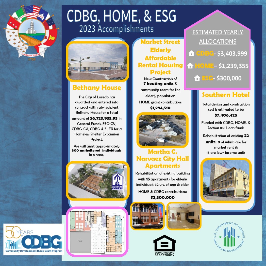 cityoflaredo's tweet image. The City of Laredo Community Development Department celebrates 50 Years of the Community Development Block Grant Program! 🎉
#CDBG50 #CDBGWorks #cdweek2024
Community Development Week is celebrated from April 1 to April 5, 2024.