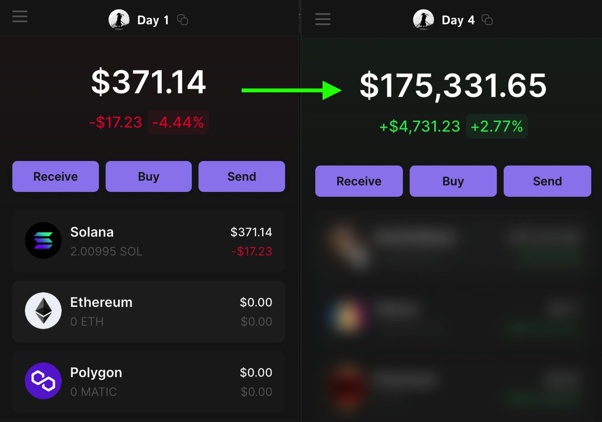 In the last 4 days, I've made over $150K on meme coins

I spent two weeks researching $SOL and $BASE memes.

After 80 hours of analyzing tokens, I discovered a way to find gems

Guide on how to find a 100X tokens (will delete soon) 🧵👇