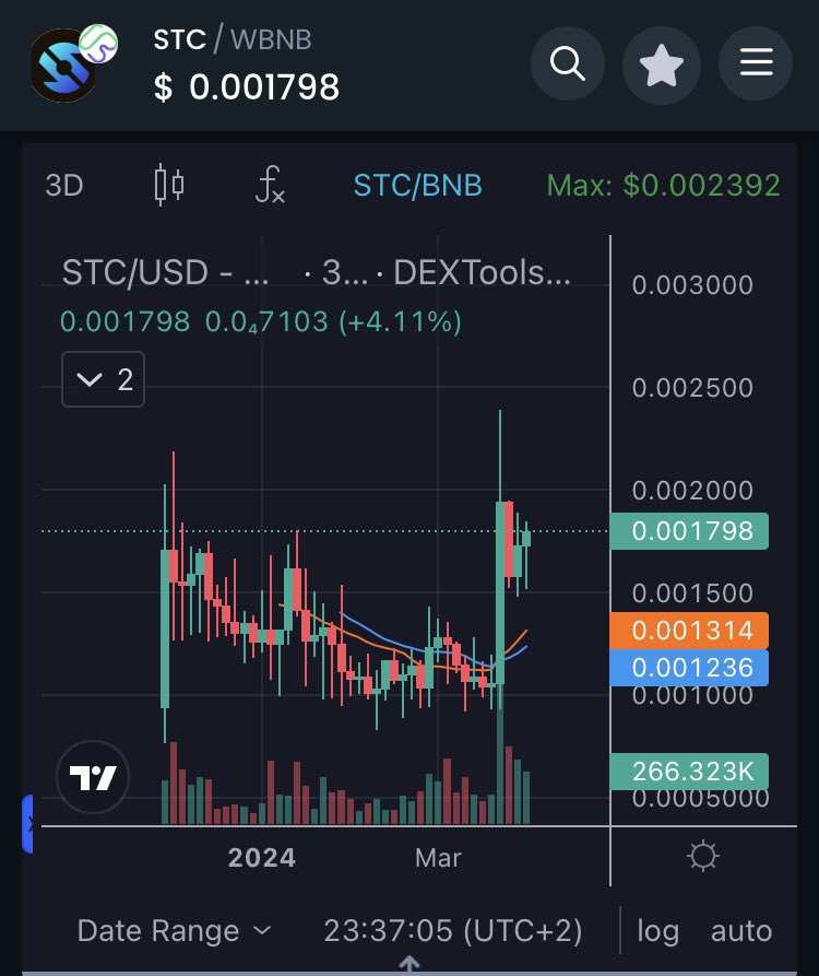 LFG🚀

$STC #BNB #SaitaPro