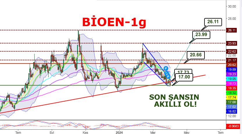 #BIOEN #bioen