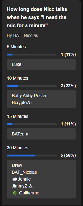 BATNicolasWork's tweet photo. Another W poll in the @BAT_Community calls https://t.co/shxxtfm5gL